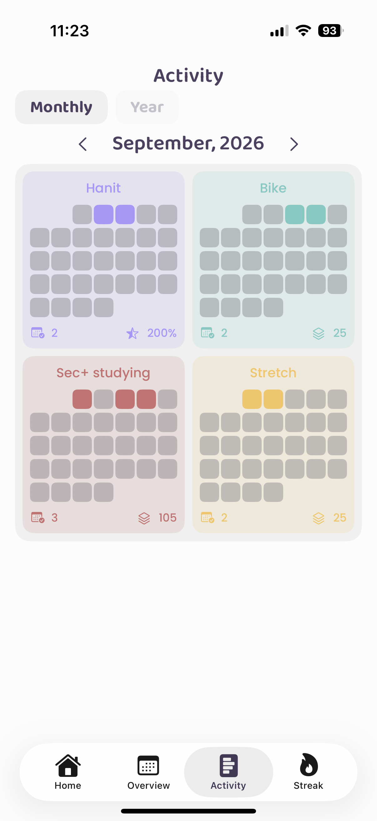 Monthly Activity