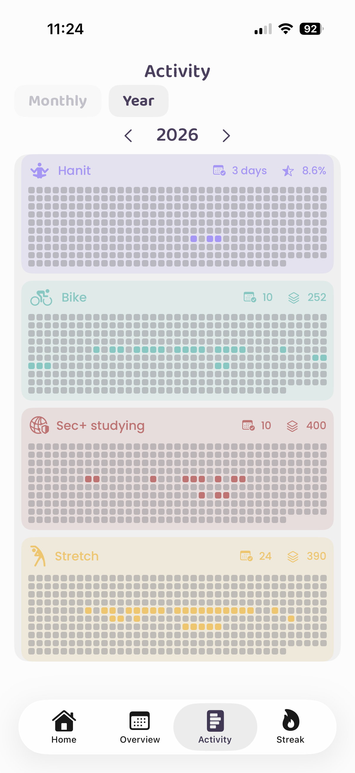 Year Activity View
